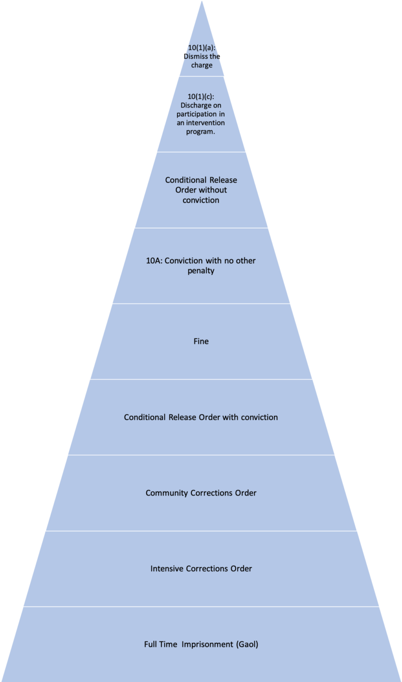 sentencing-the-law-practice